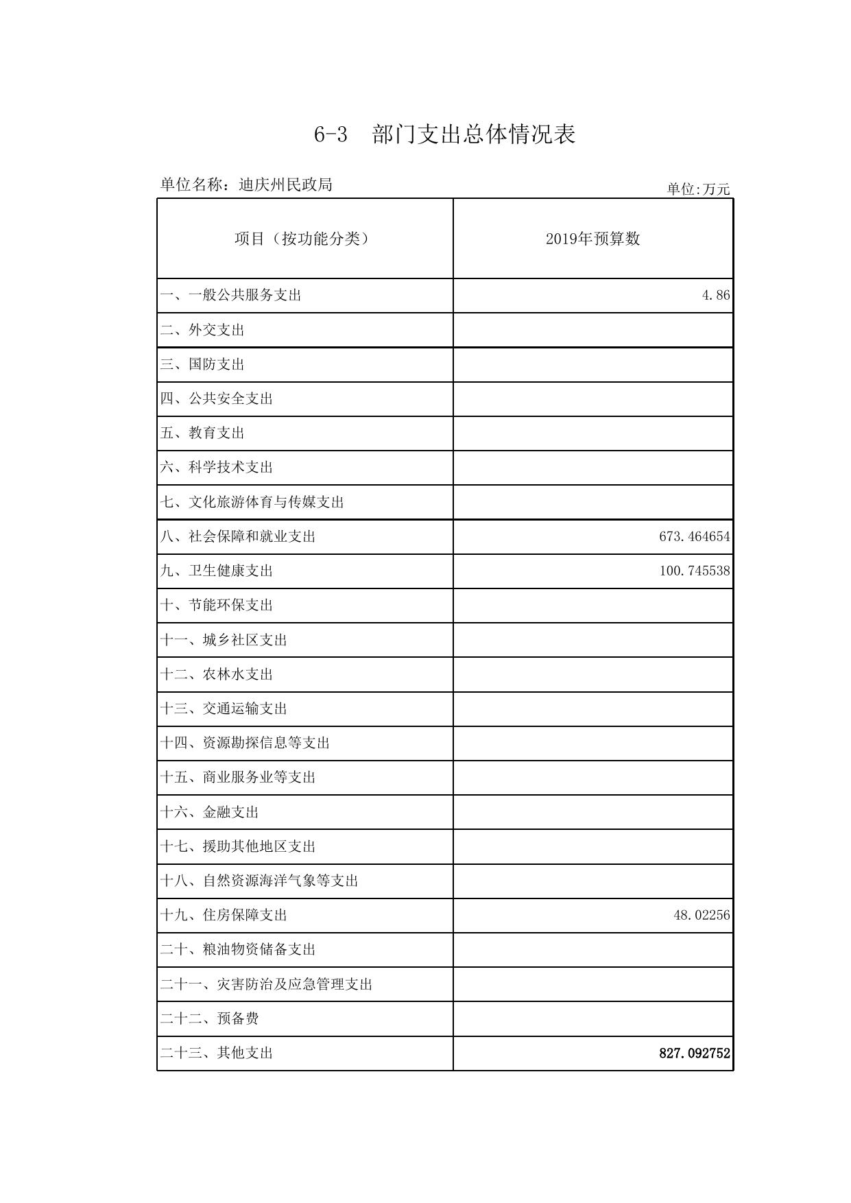 附件1.部门预算公开情况表20190125064137233.xlsx