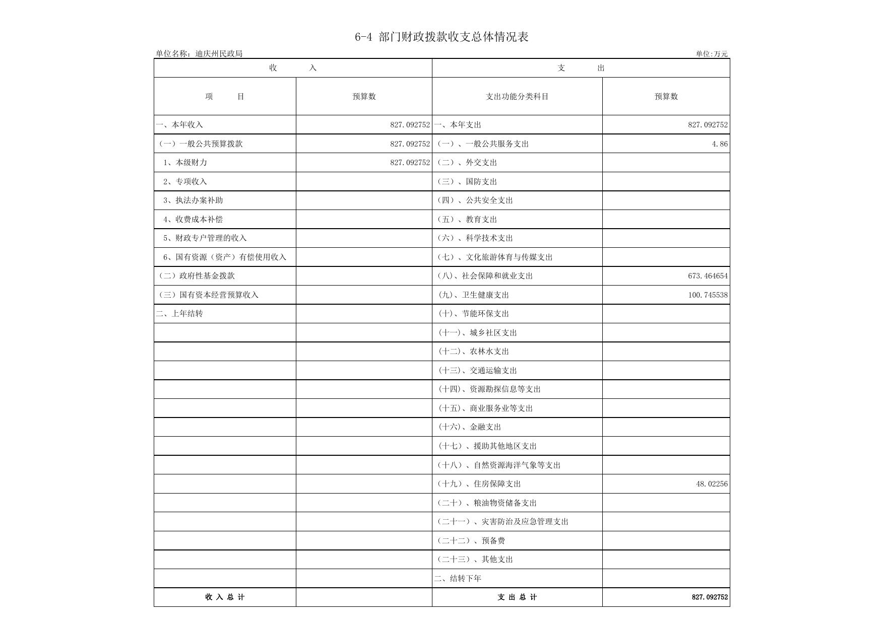 附件1.部门预算公开情况表20190125064137233.xlsx