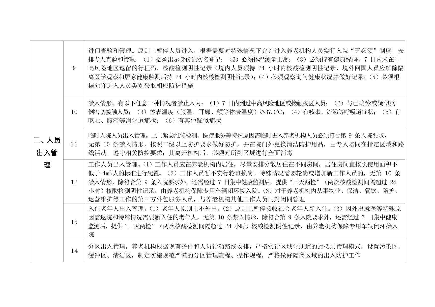 新冠肺炎疫情地区及发生感染养老机构防控指南（第五版） (2).pdf