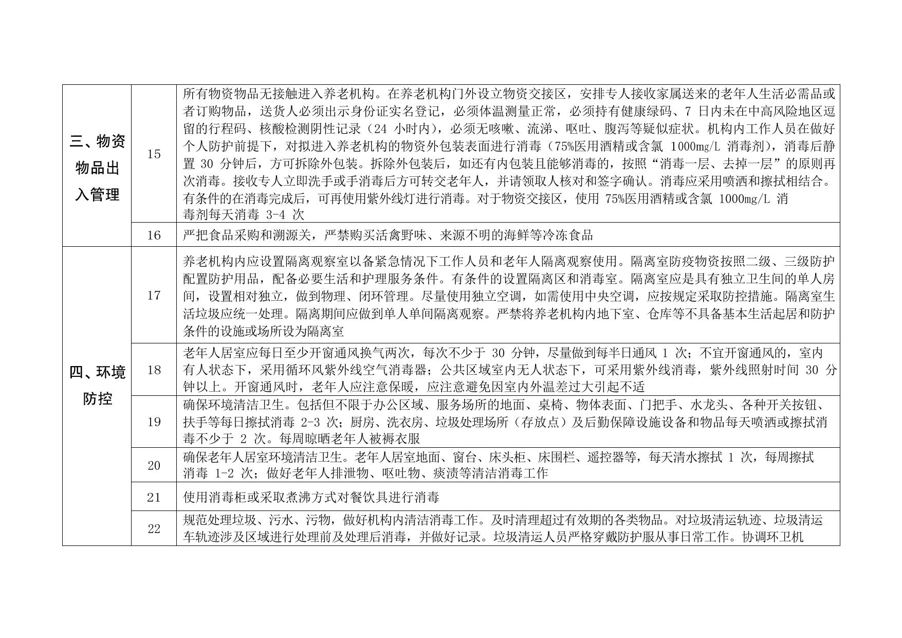 新冠肺炎疫情地区及发生感染养老机构防控指南（第五版） (2).pdf