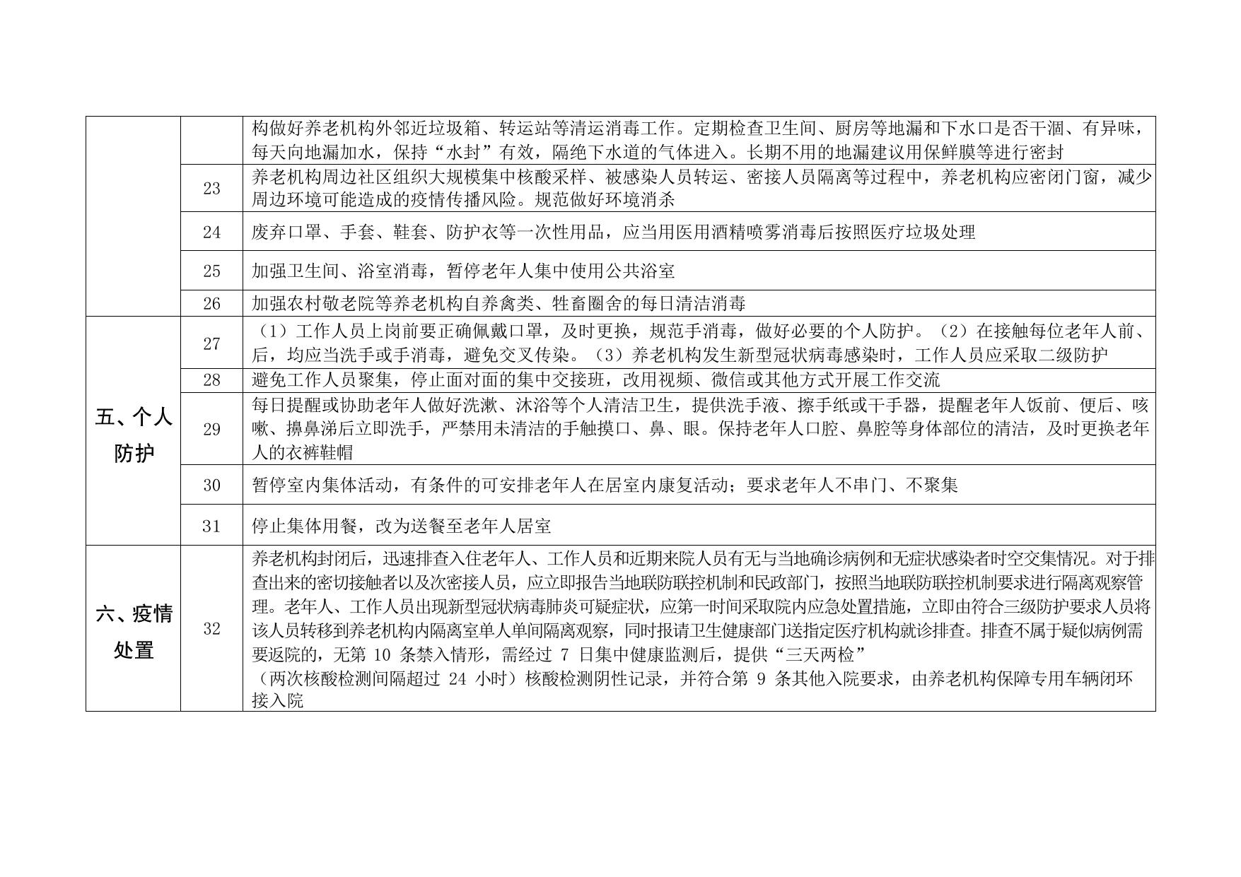 新冠肺炎疫情地区及发生感染养老机构防控指南（第五版） (2).pdf