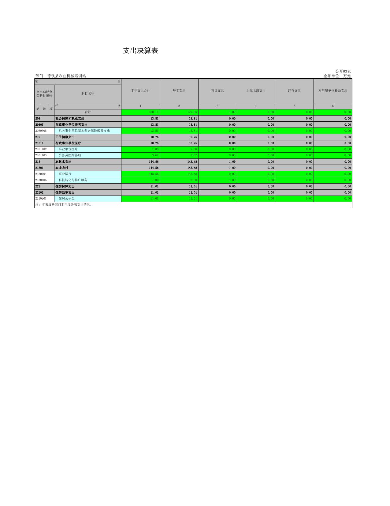 德钦县农业机械培训站（万元）20221018025823346.xls