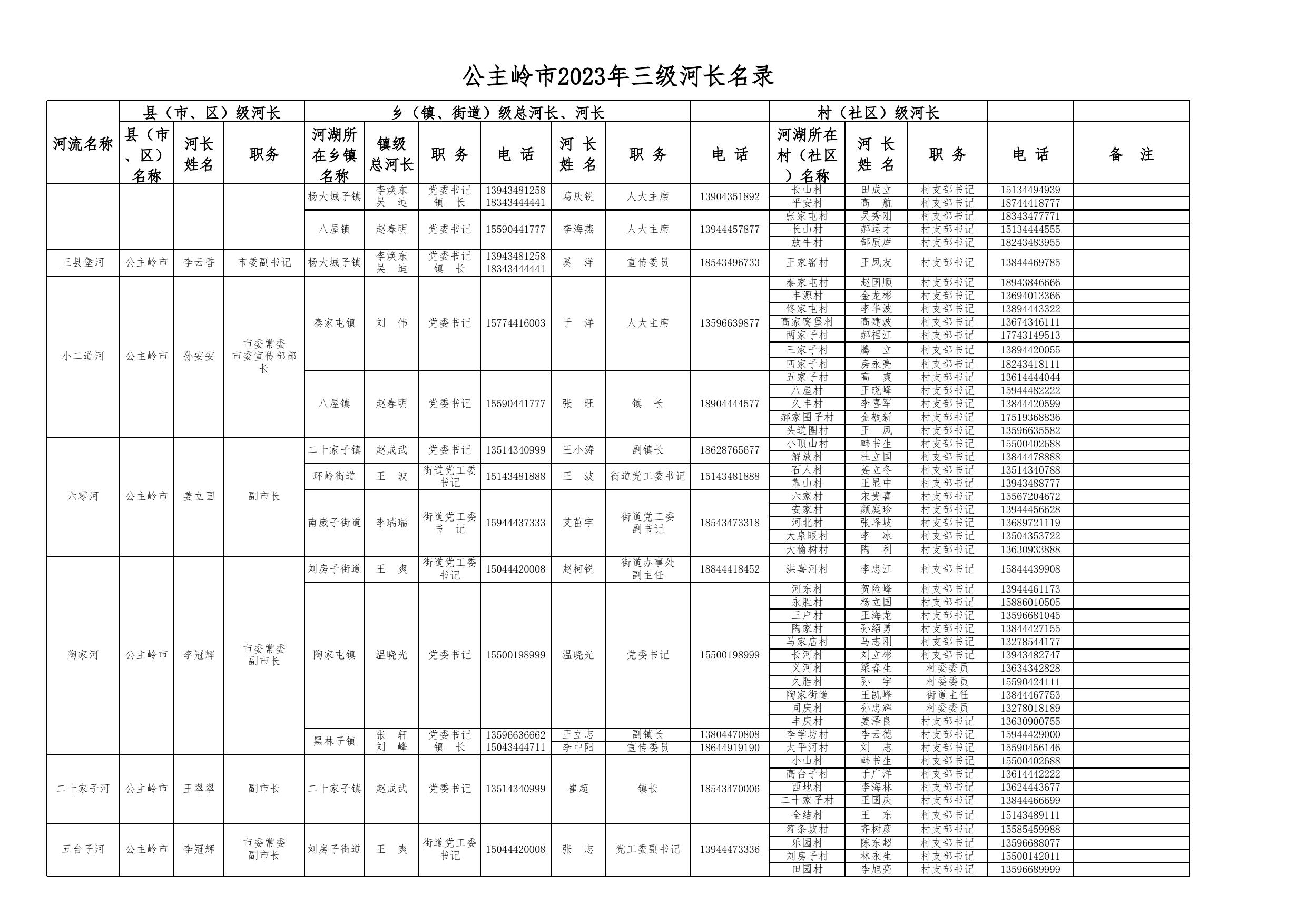 20230313公主岭市2023年三级河长名录.xls