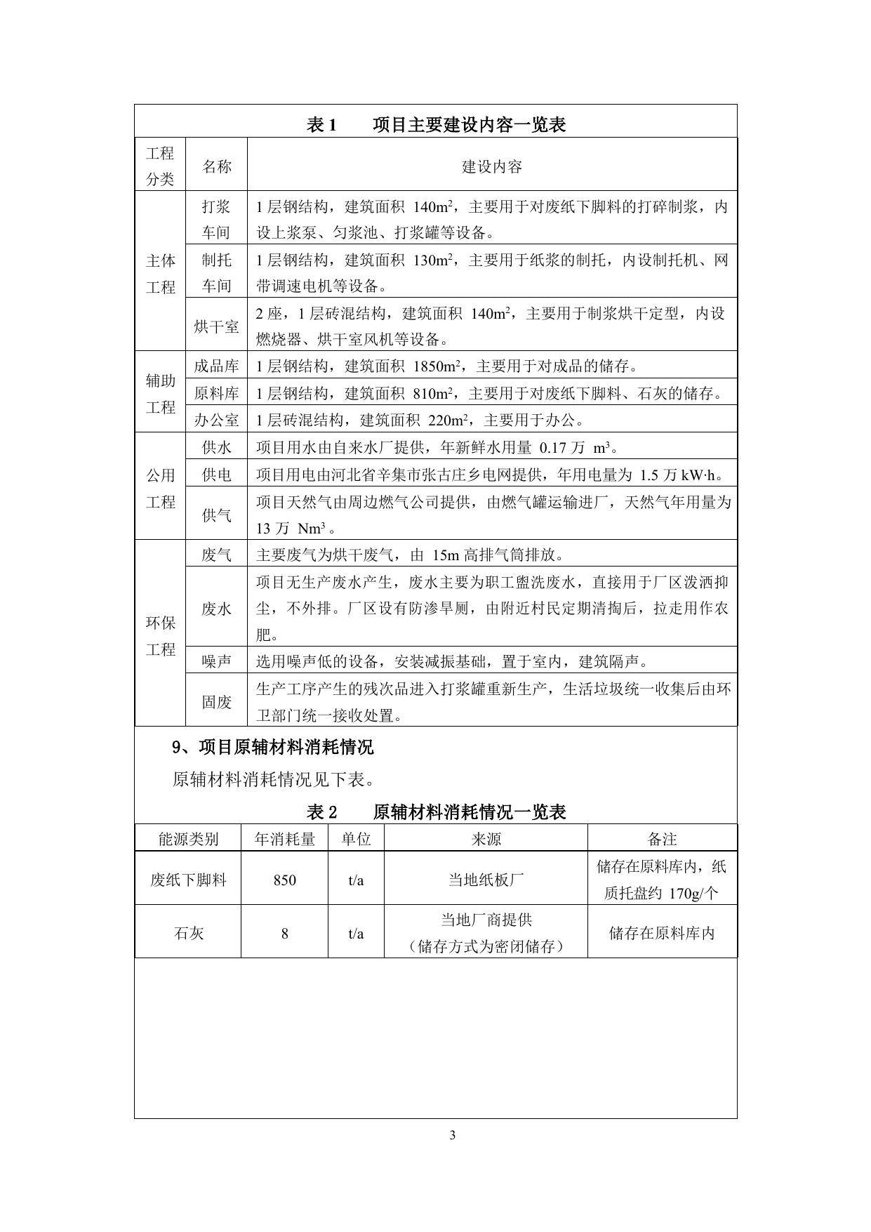 2020022817200021___01-建设年加工500万个纸质托盘项目_201912161438311.docx