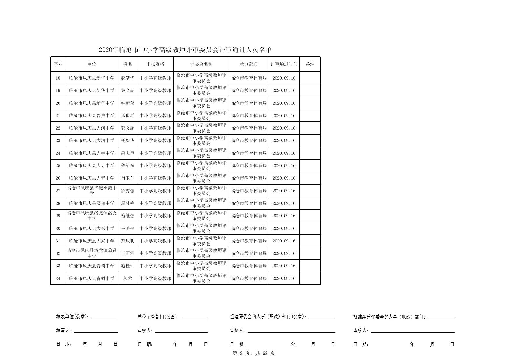 2020年临沧市中小学高级教师评审委员会评审通过人员名单.xls