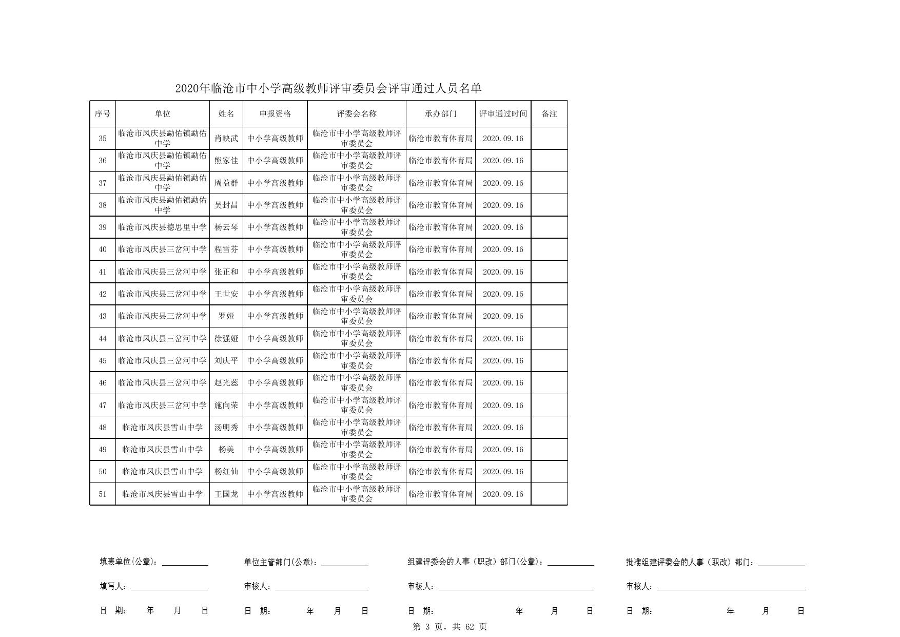 2020年临沧市中小学高级教师评审委员会评审通过人员名单.xls