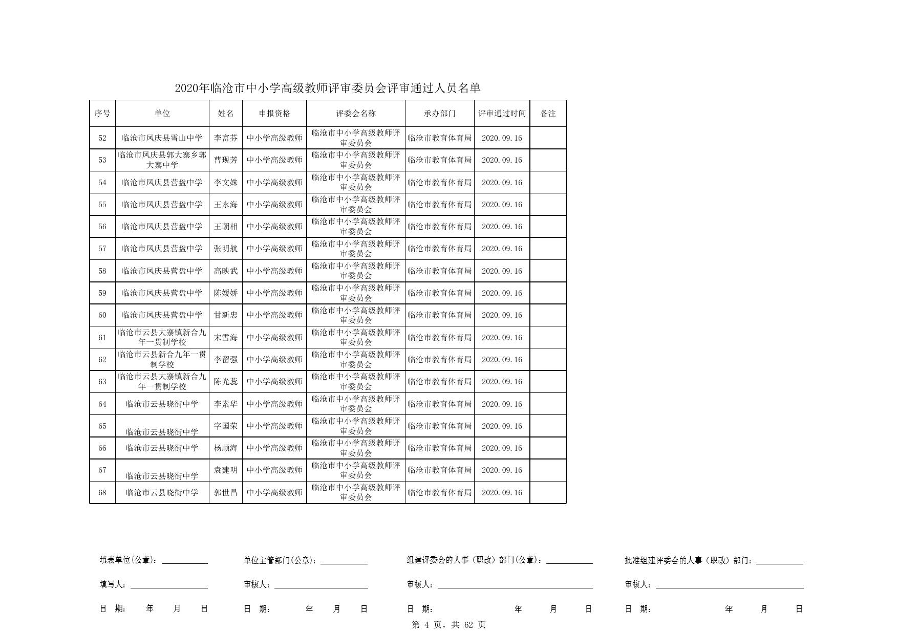 2020年临沧市中小学高级教师评审委员会评审通过人员名单.xls