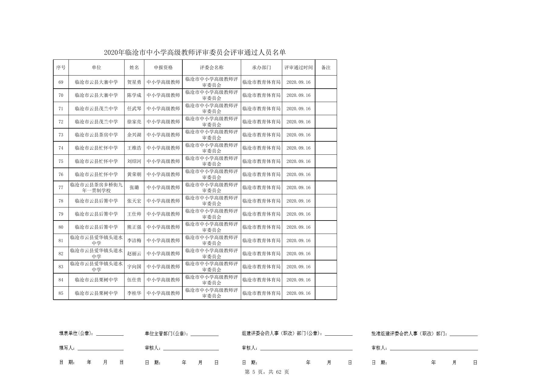 2020年临沧市中小学高级教师评审委员会评审通过人员名单.xls