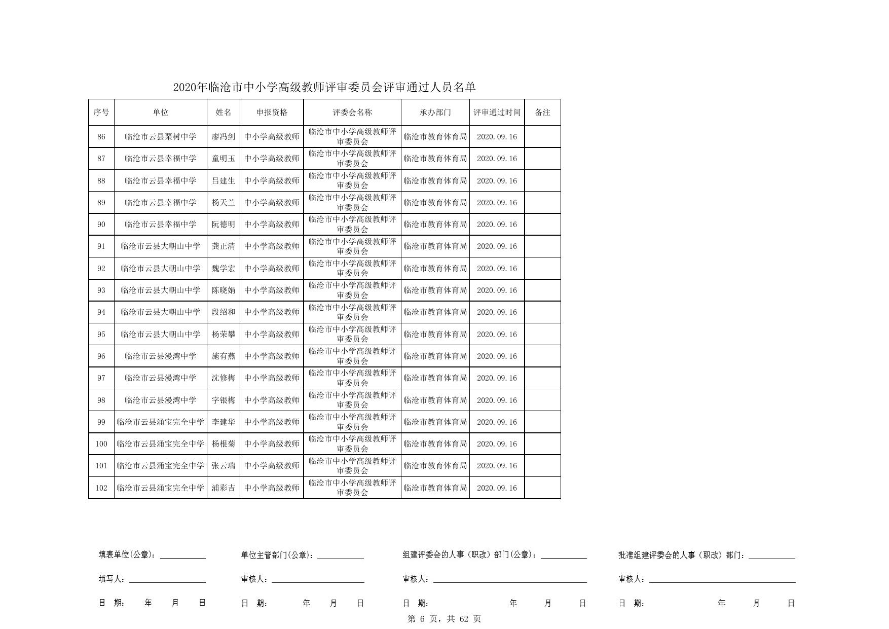 2020年临沧市中小学高级教师评审委员会评审通过人员名单.xls