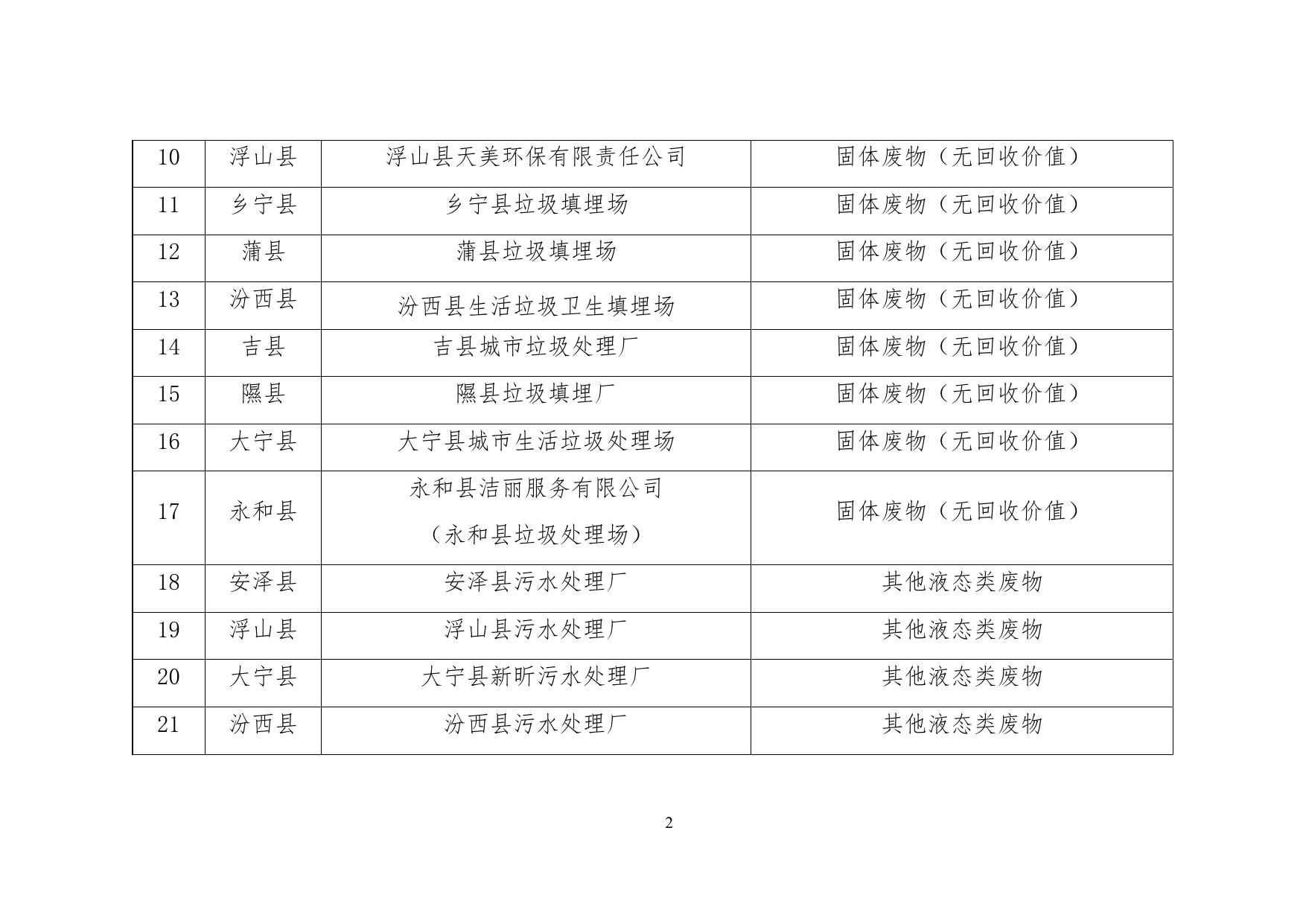 我市销毁侵权假冒伪劣商品无害化处理能力单位名录2021更新.docx