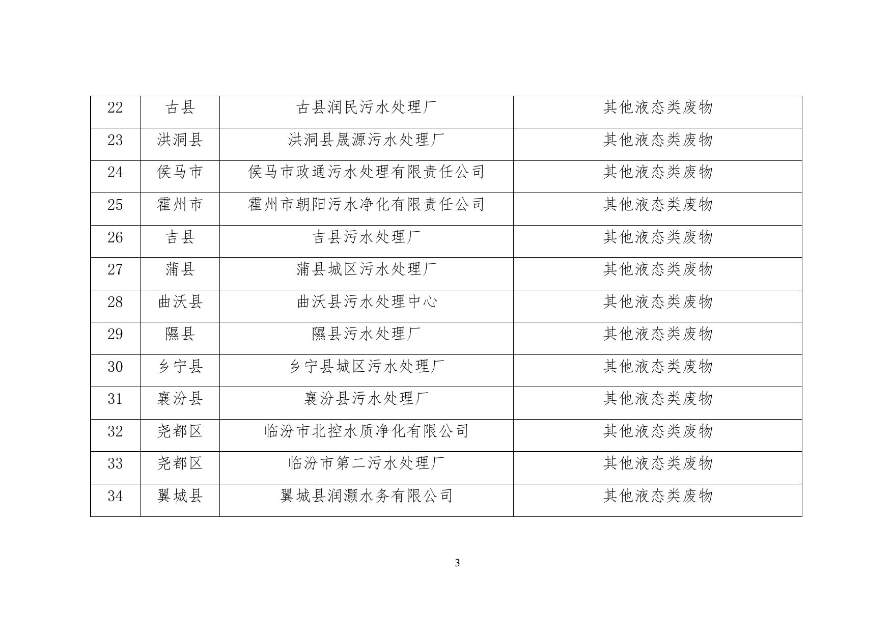 我市销毁侵权假冒伪劣商品无害化处理能力单位名录2021更新.docx