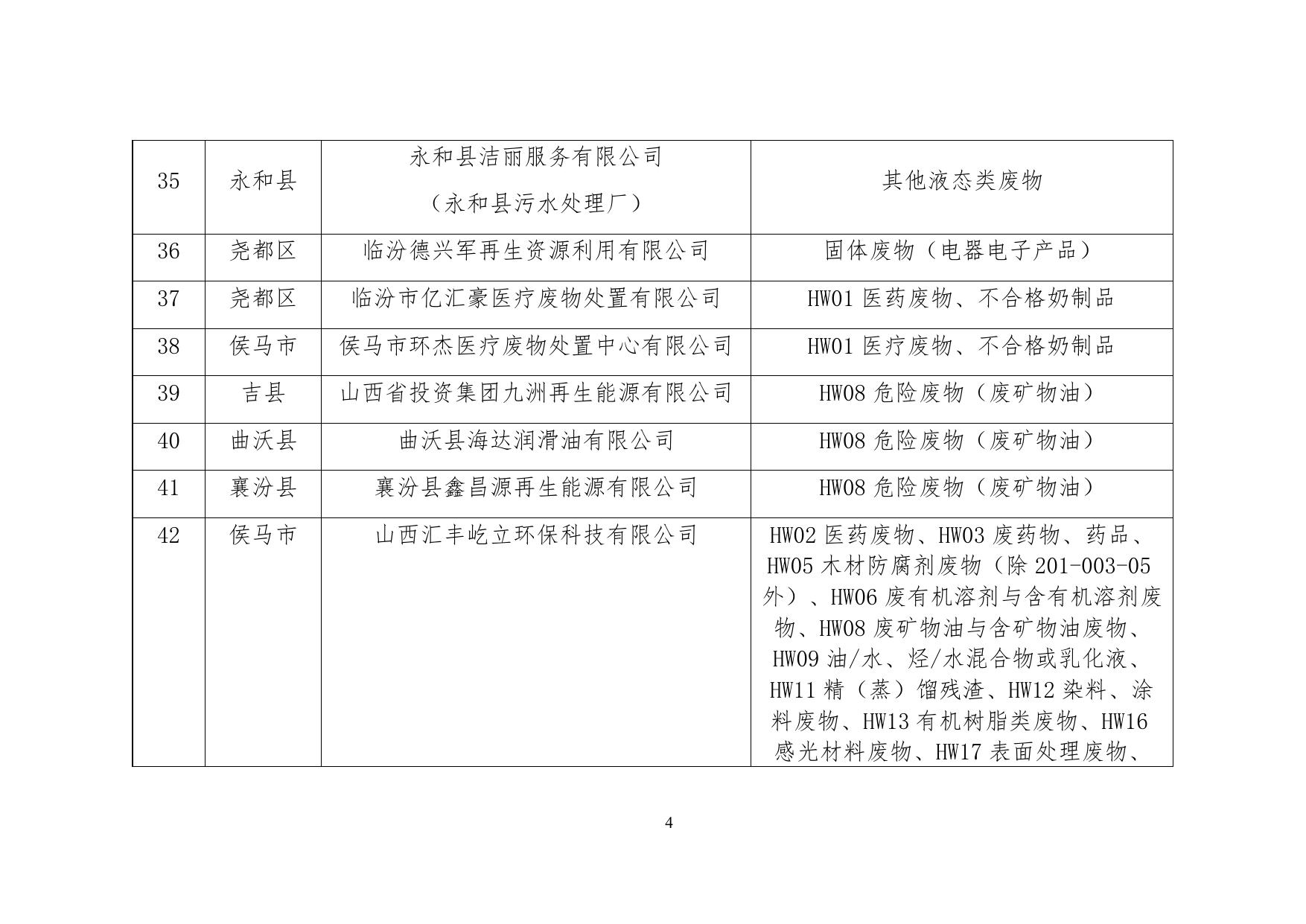 我市销毁侵权假冒伪劣商品无害化处理能力单位名录2021更新.docx