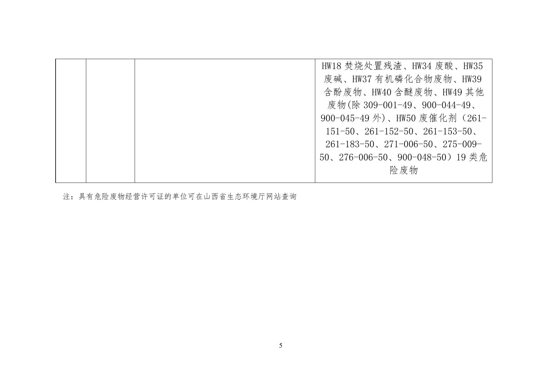 我市销毁侵权假冒伪劣商品无害化处理能力单位名录2021更新.docx