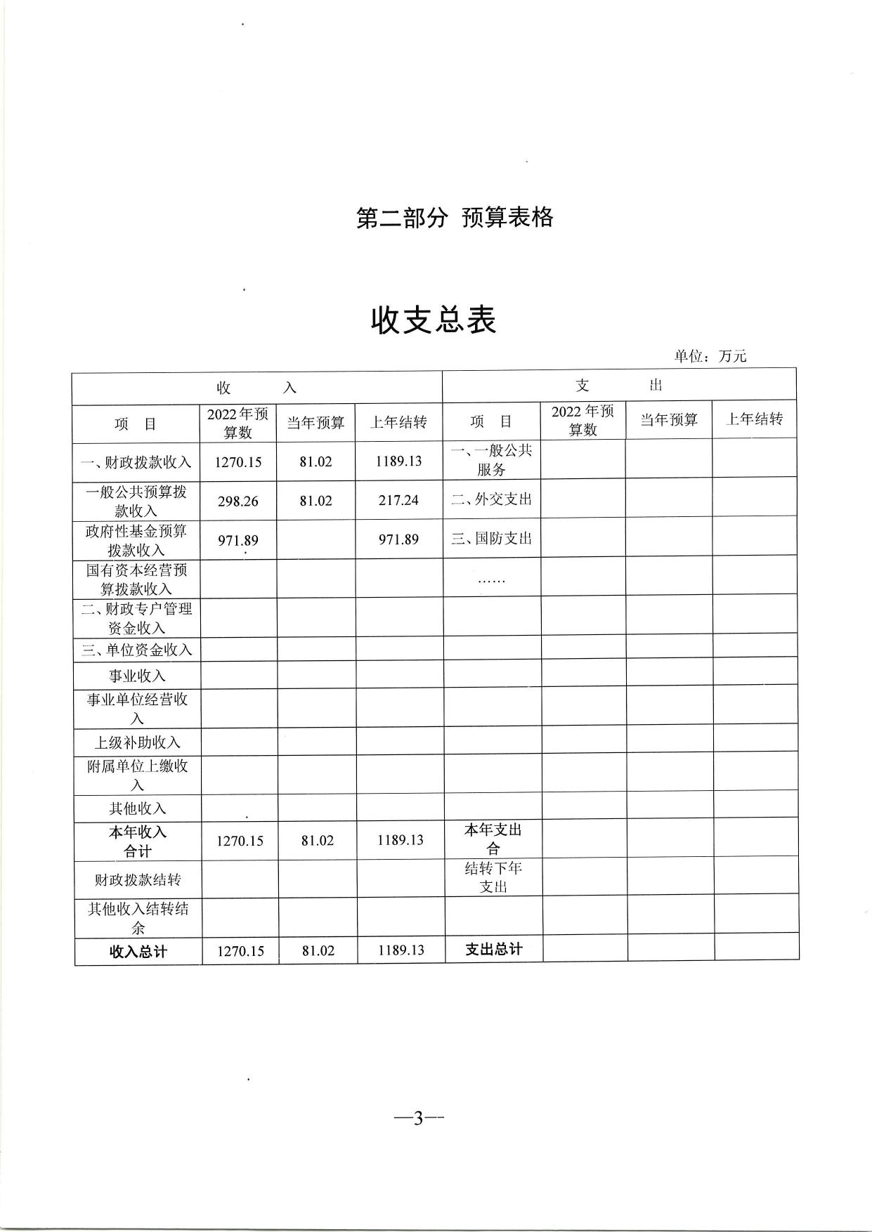 502008公主岭市水库移民服务中心2022年预算公开.pdf