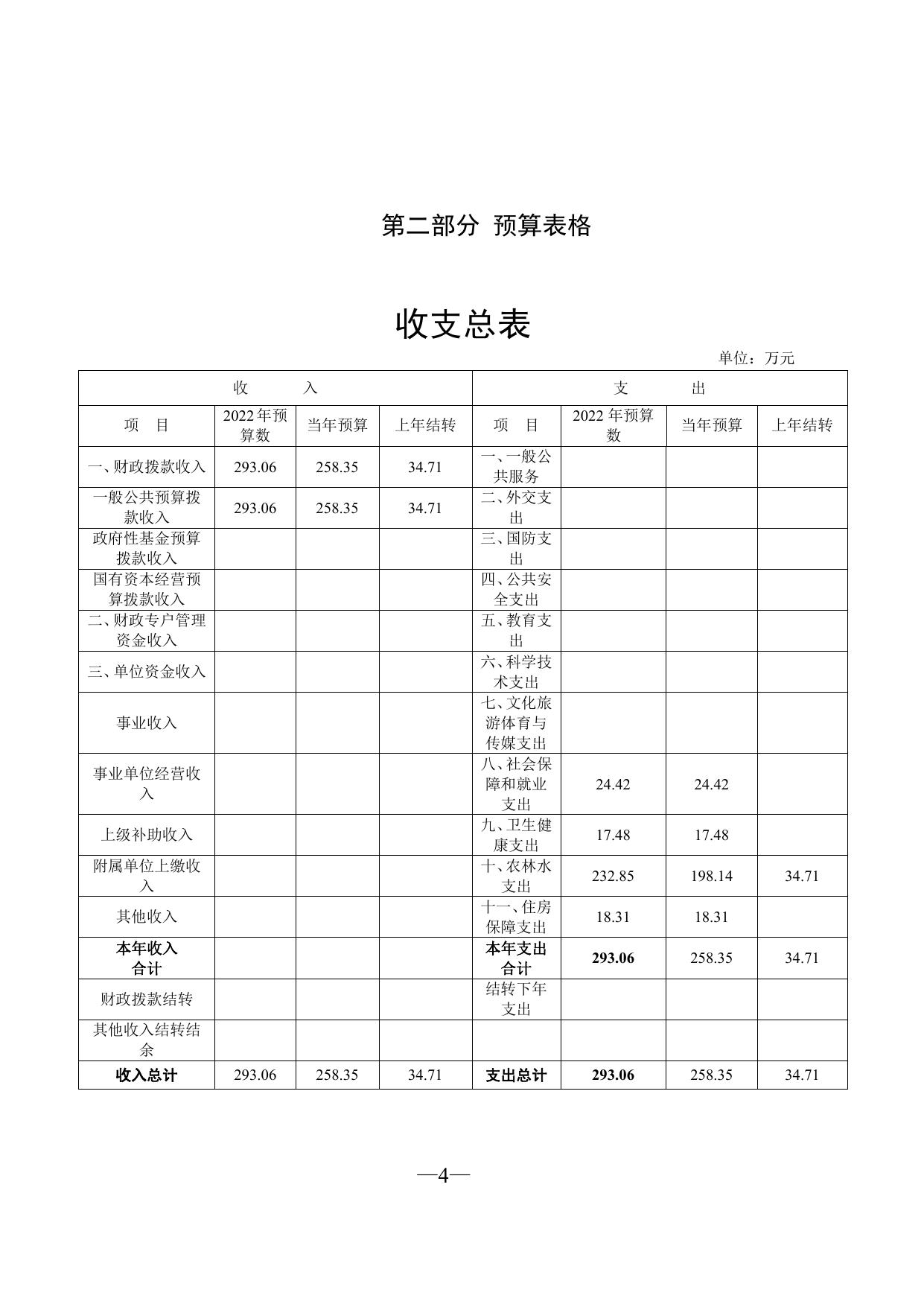 501016公主岭市畜牧总站2022年部门预算信息公开.pdf
