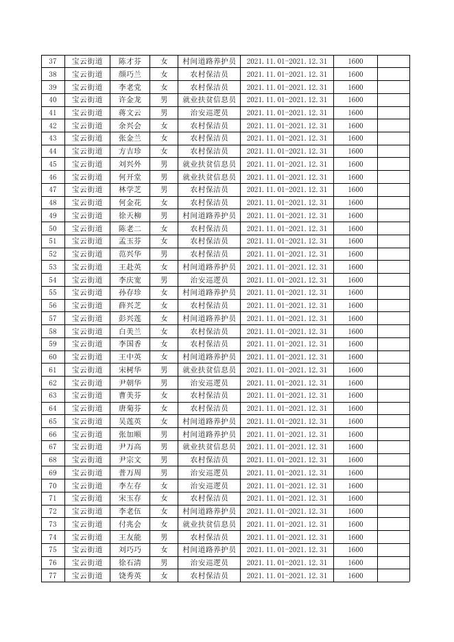 会泽县2021年乡村公益性岗位申报补贴人员名单（十四）.xls