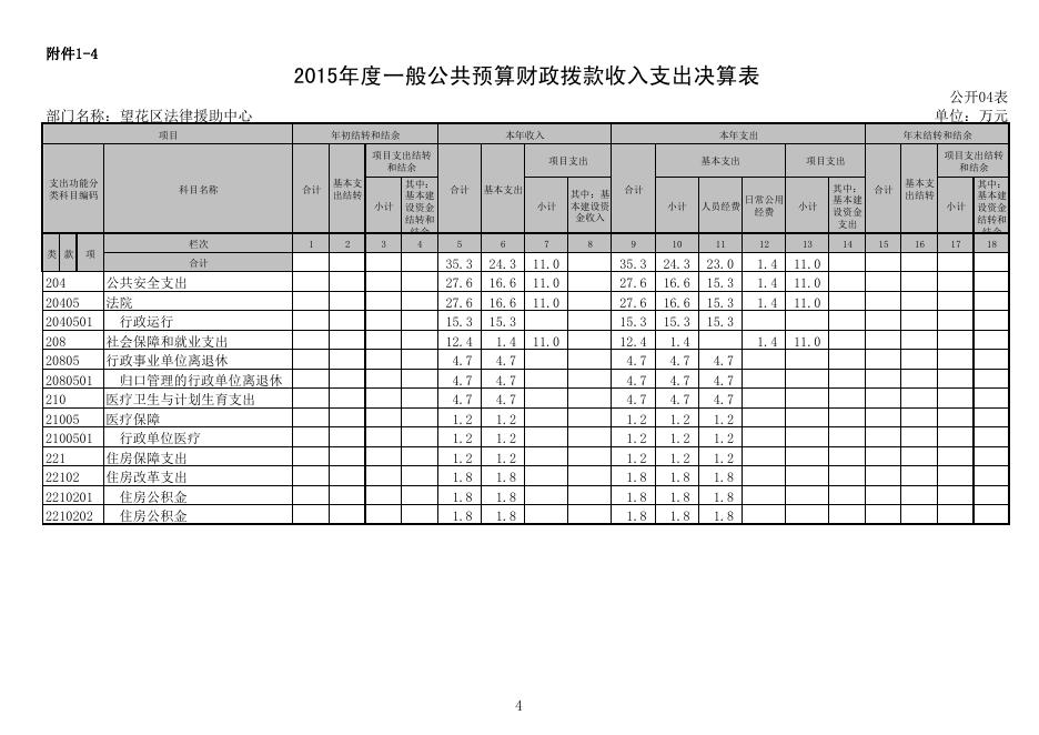附件1望花区法律援助中心2015年度部门决算公开报表.pdf