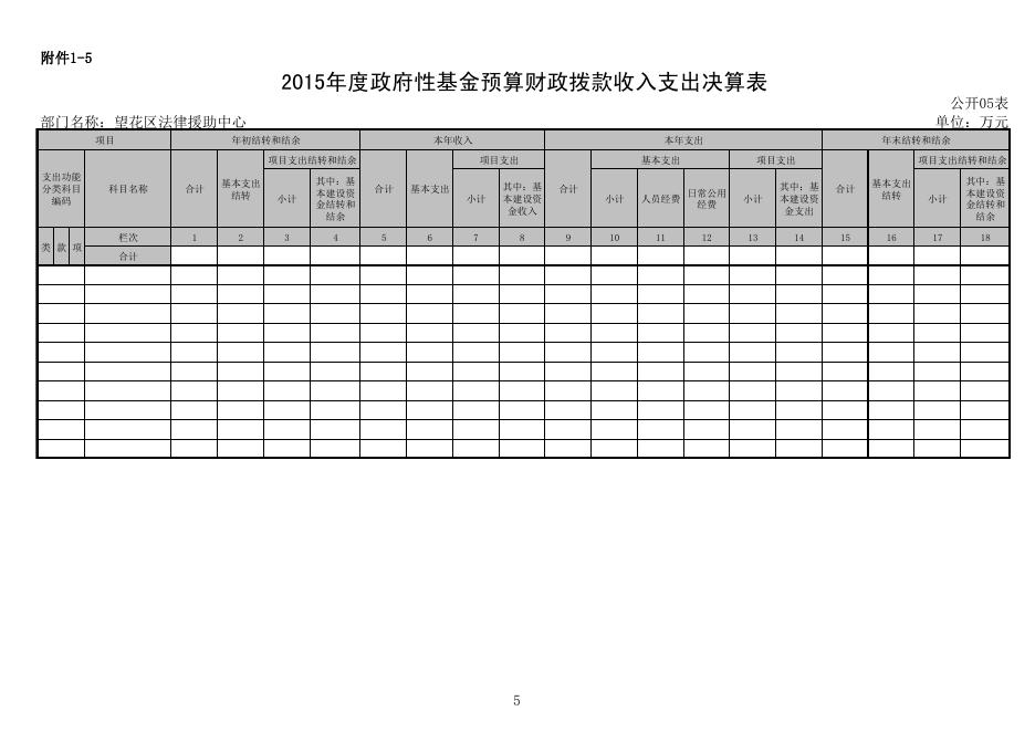 附件1望花区法律援助中心2015年度部门决算公开报表.pdf