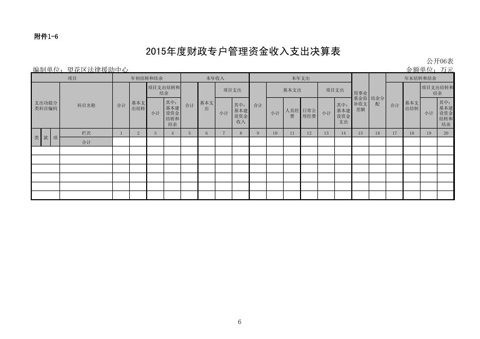 附件1望花区法律援助中心2015年度部门决算公开报表.pdf