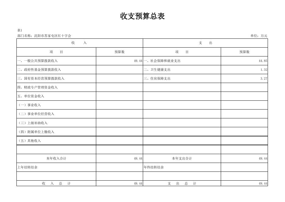 苏家屯区红十字会部门预算公开表.pdf