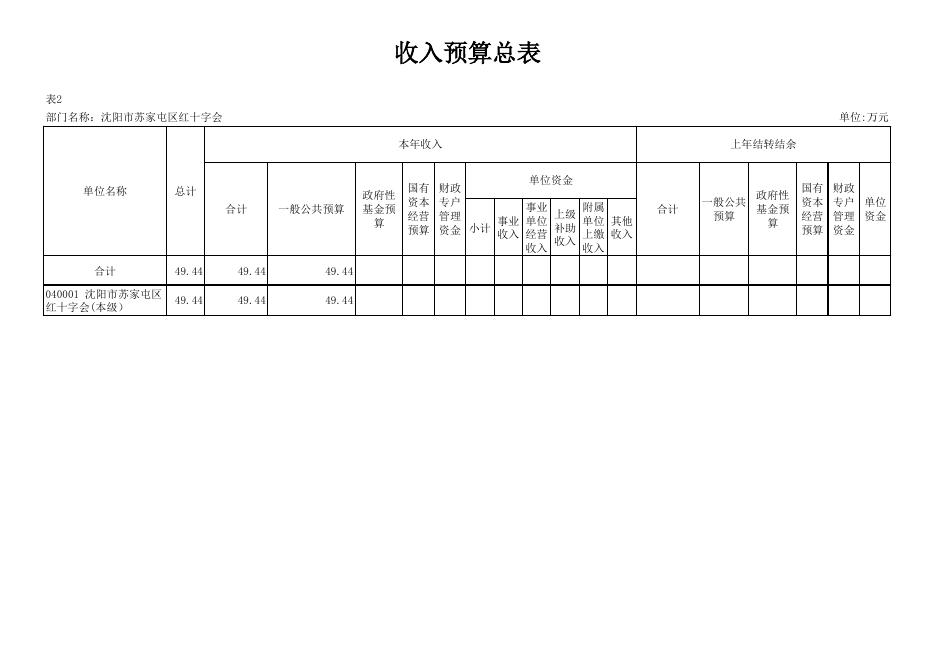 苏家屯区红十字会部门预算公开表.pdf