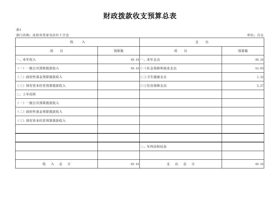 苏家屯区红十字会部门预算公开表.pdf