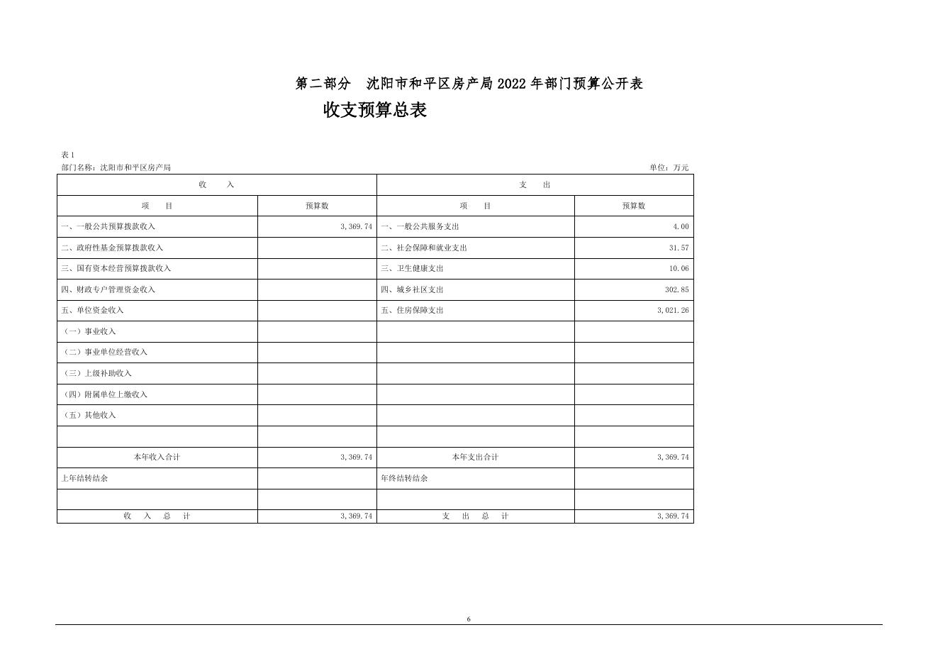 沈阳市和平区房产局2022年部门预算（含“三公”经费预算）.pdf