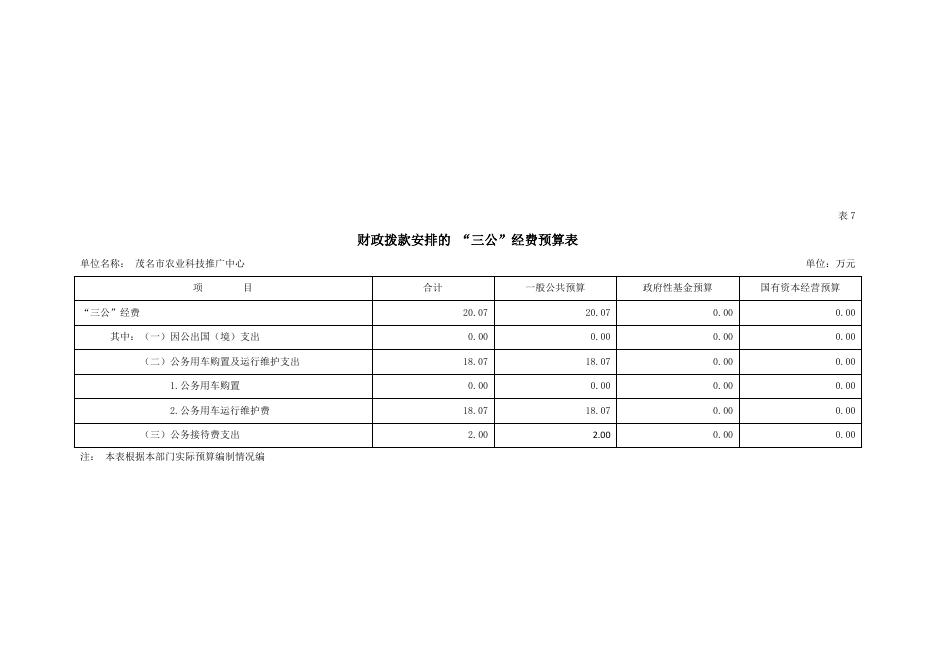 2022年茂名市农业科技推广中心.pdf