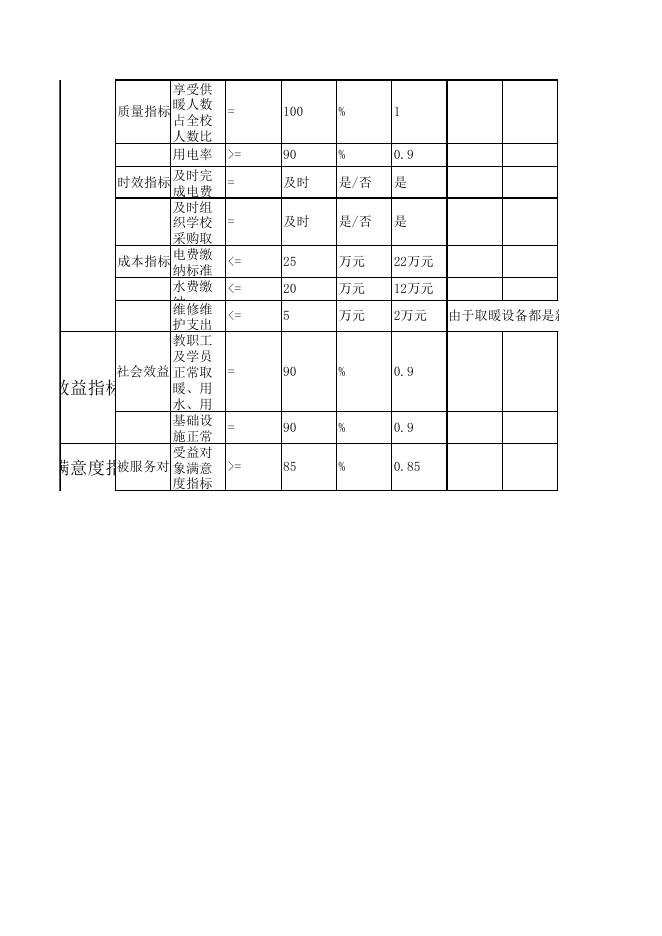 项目自评表.xls