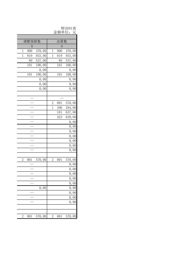 康平县统计局2018年部门决算公开.xls