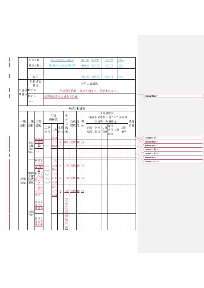 附件1：2021年自然资源综合执法大队整体绩效自评表(1).doc