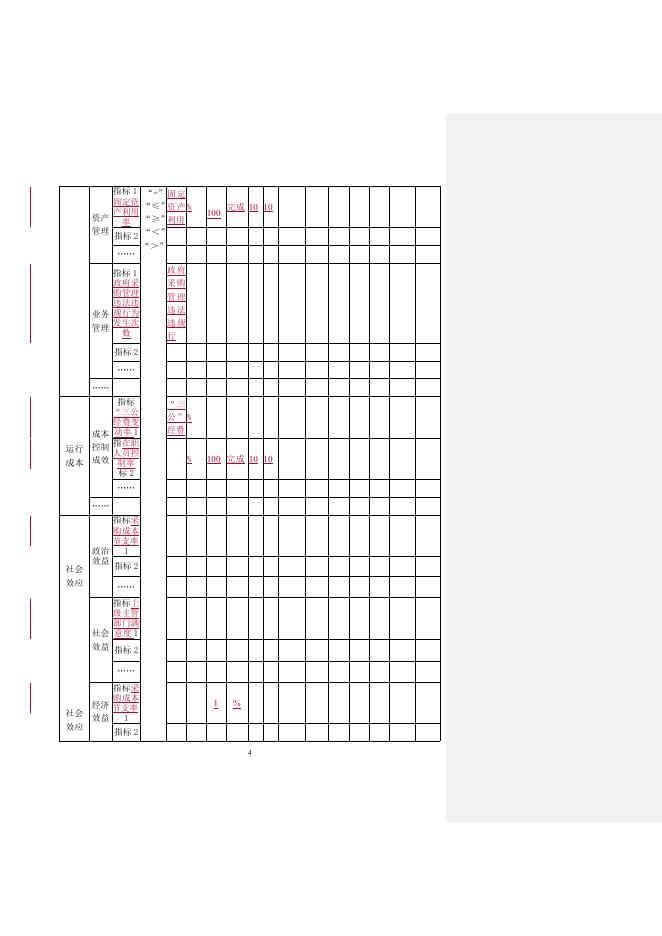 附件1：2021年自然资源综合执法大队整体绩效自评表(1).doc