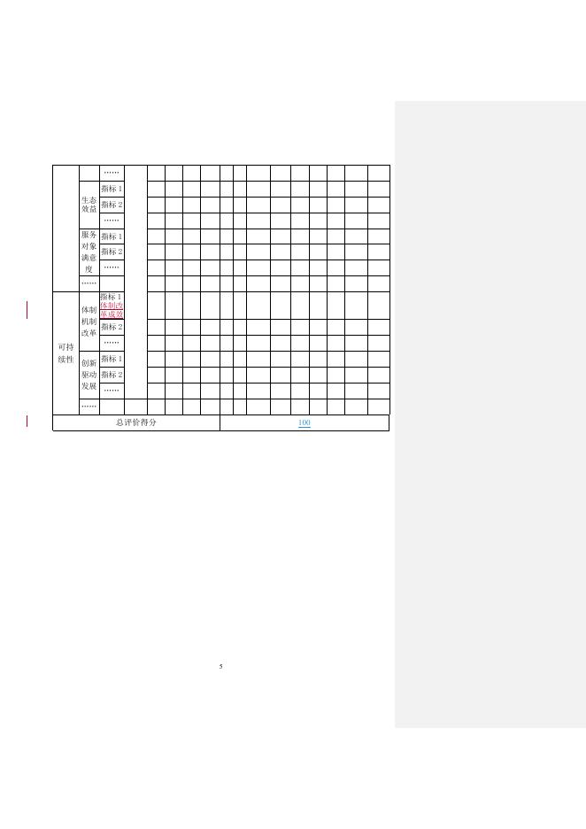 附件1：2021年自然资源综合执法大队整体绩效自评表(1).doc