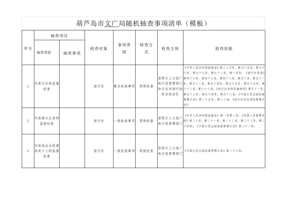 附件1：随机抽查事项清单.doc