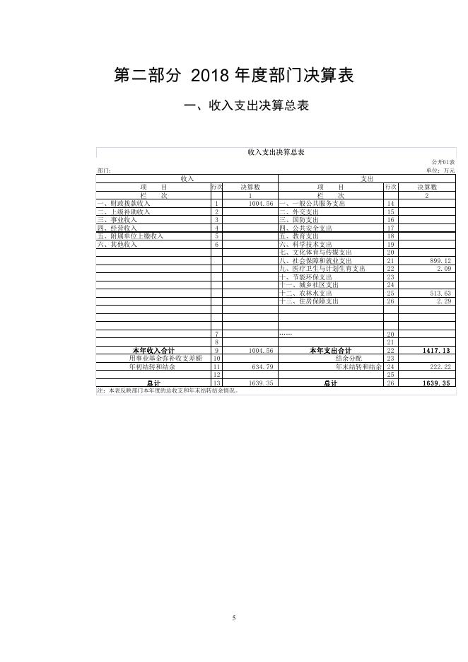 公主岭市移民工作管理办公室2018年度部门决算公开.pdf