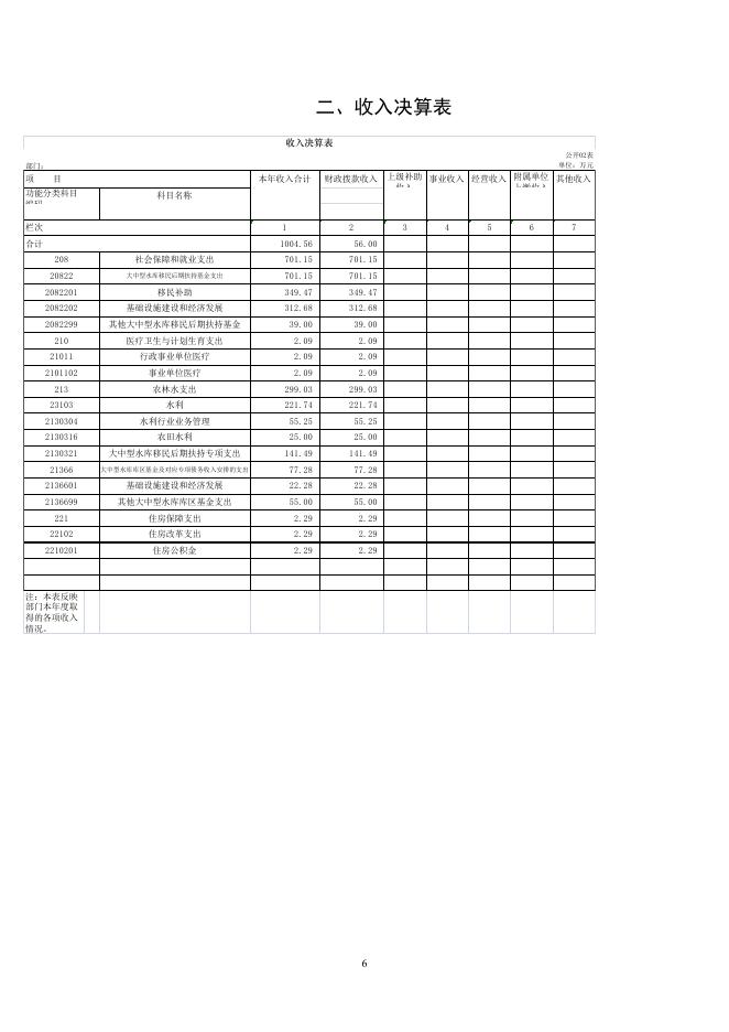 公主岭市移民工作管理办公室2018年度部门决算公开.pdf
