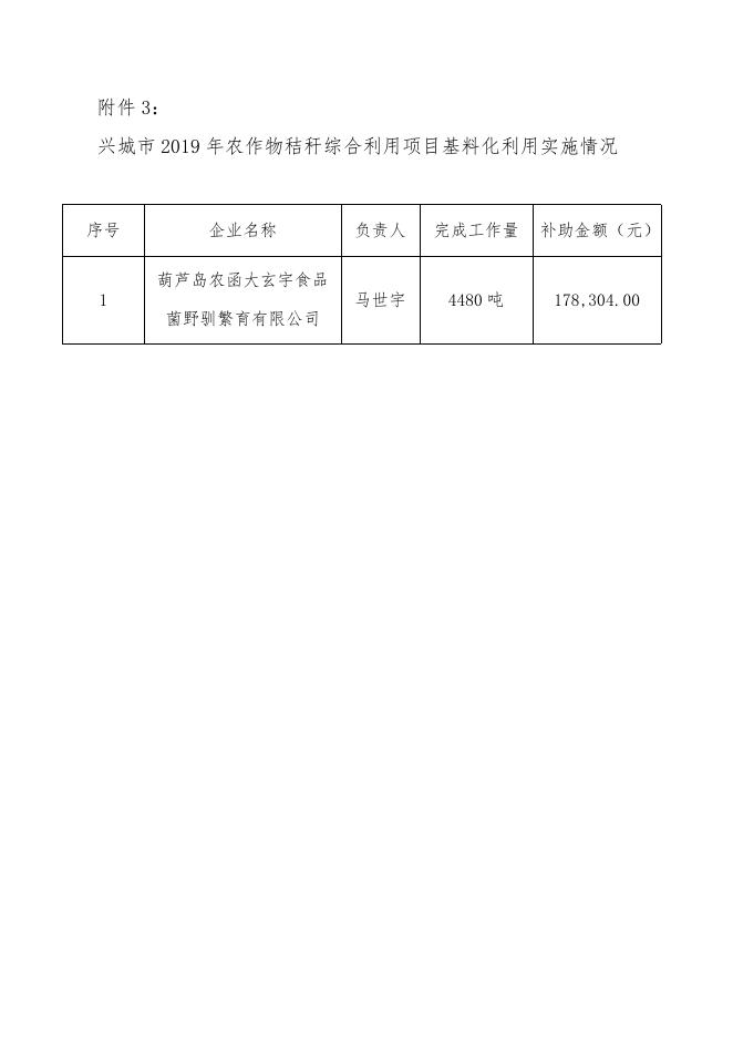 附件1：兴城市2019年农作物秸秆综合利用项目秸秆离田实施情况.doc