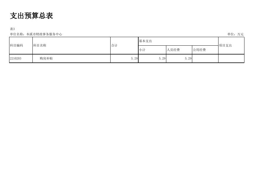 部门所属单位预算公开表（中心）.xlsx