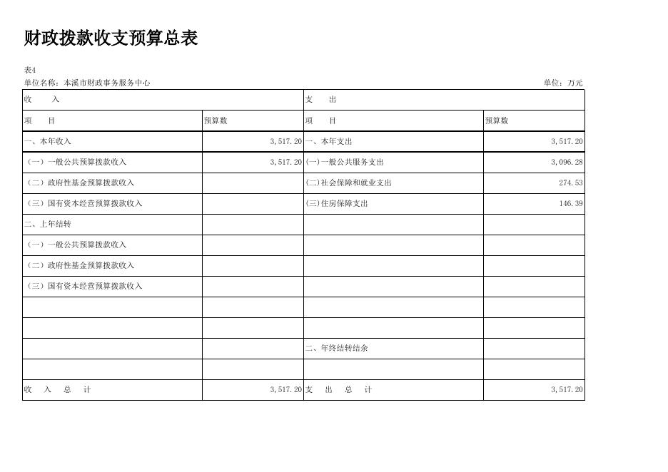 部门所属单位预算公开表（中心）.xlsx