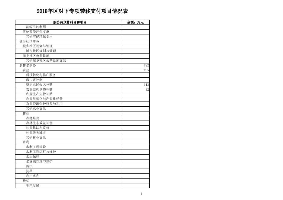 2018年区对下专项转移支付项目情况表.xls