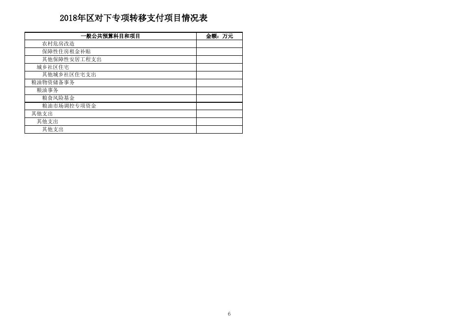 2018年区对下专项转移支付项目情况表.xls