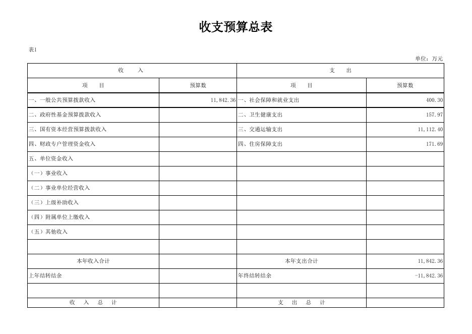 朝阳市交通运输局2023年部门预算公开表.xlsx