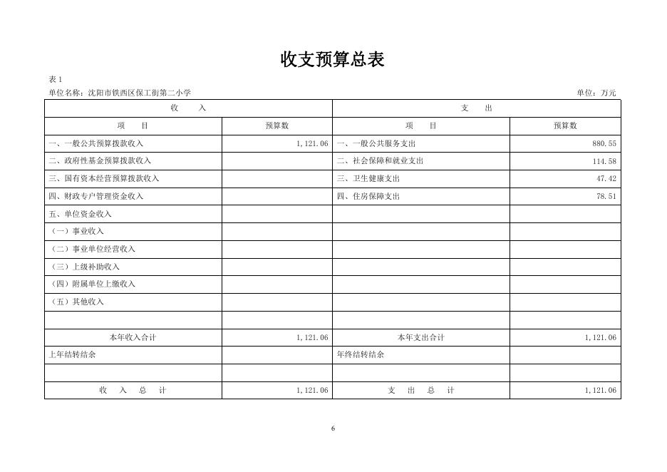 沈阳市铁西区保工街第二小学2023年单位预算.pdf