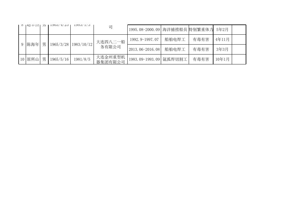 职工从事特殊工种情况公示表.xls