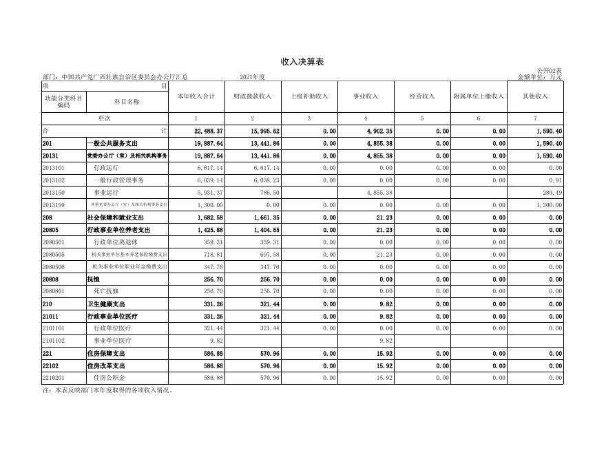 中国共产党广西壮族自治区委员会办公厅汇总.xls