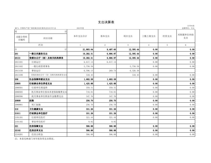 中国共产党广西壮族自治区委员会办公厅汇总.xls