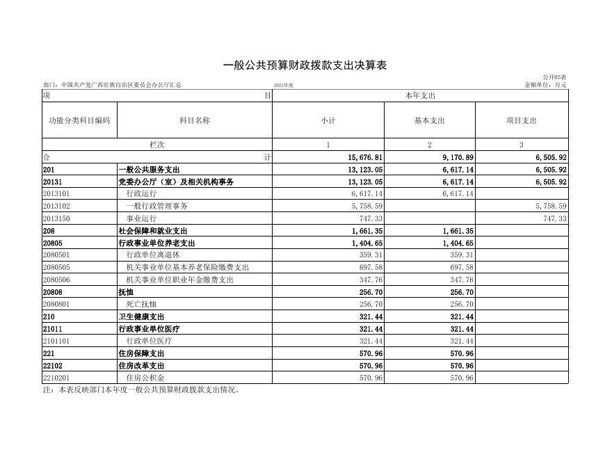中国共产党广西壮族自治区委员会办公厅汇总.xls
