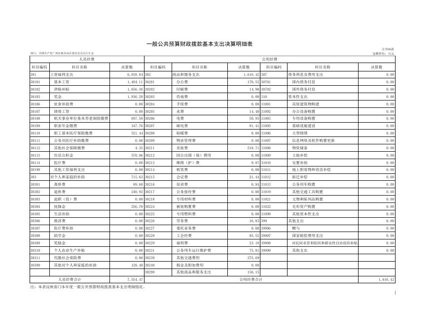 中国共产党广西壮族自治区委员会办公厅汇总.xls