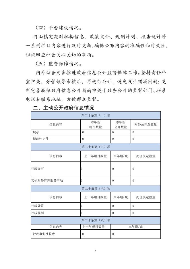 河山镇2022年度政府信息公开工作年度报告.doc
