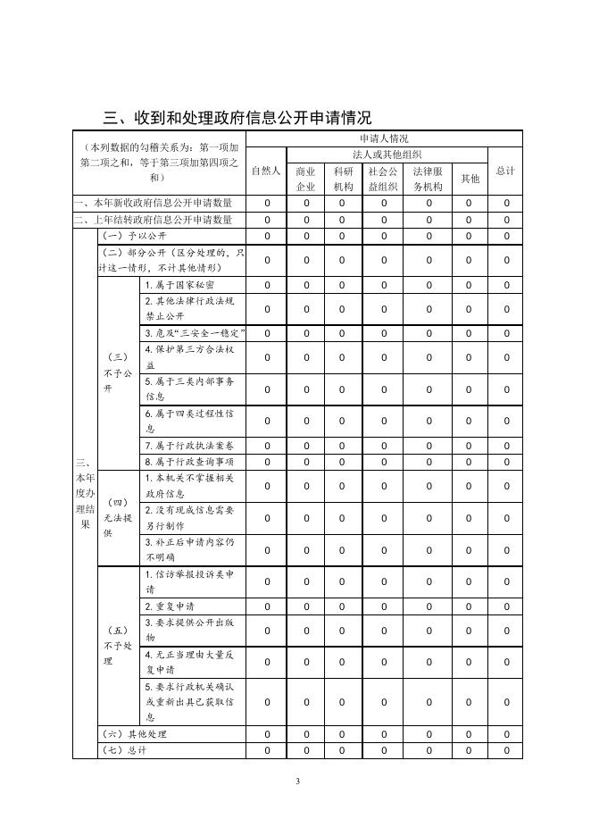河山镇2022年度政府信息公开工作年度报告.doc